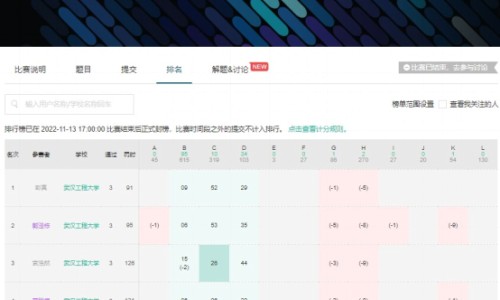 小金鱼身上溃烂尾巴吊网 - 网站提供小金鱼烂尾巴怎么治疗小常识、金鱼烂身烂尾用什么药治疗好